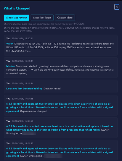 What's Changed: every change to your strategy, with what changed, when, who made it and why.