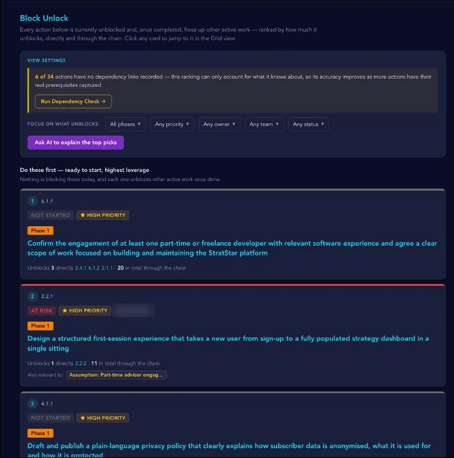 Block Unlock: the actions that free up the most other work, ranked.