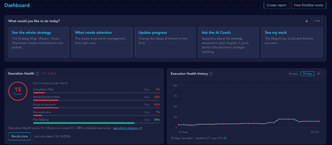 The Dashboard: shortcuts, the Execution Health score and its history.