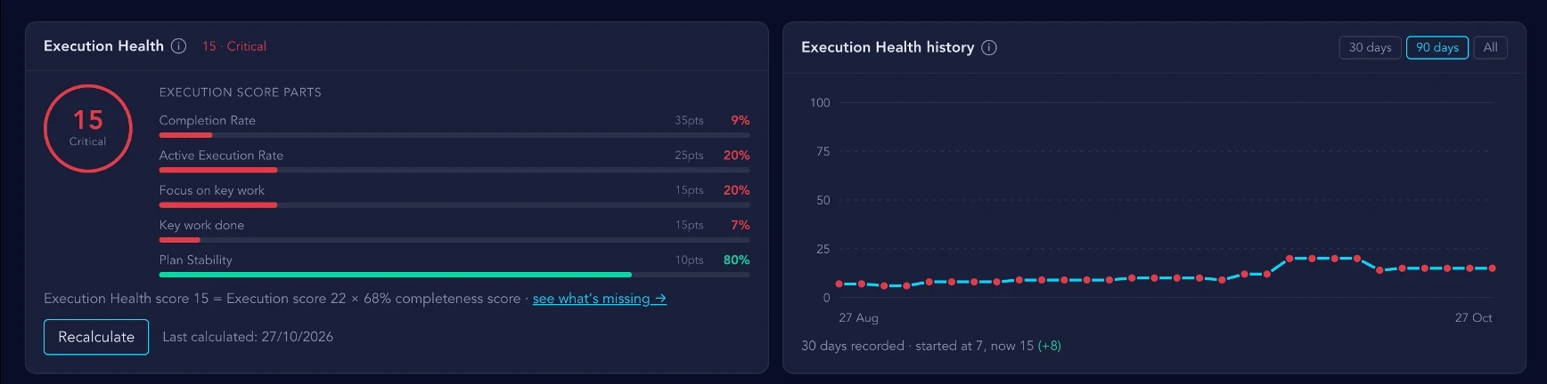 The Execution Health score, its five parts and its history.