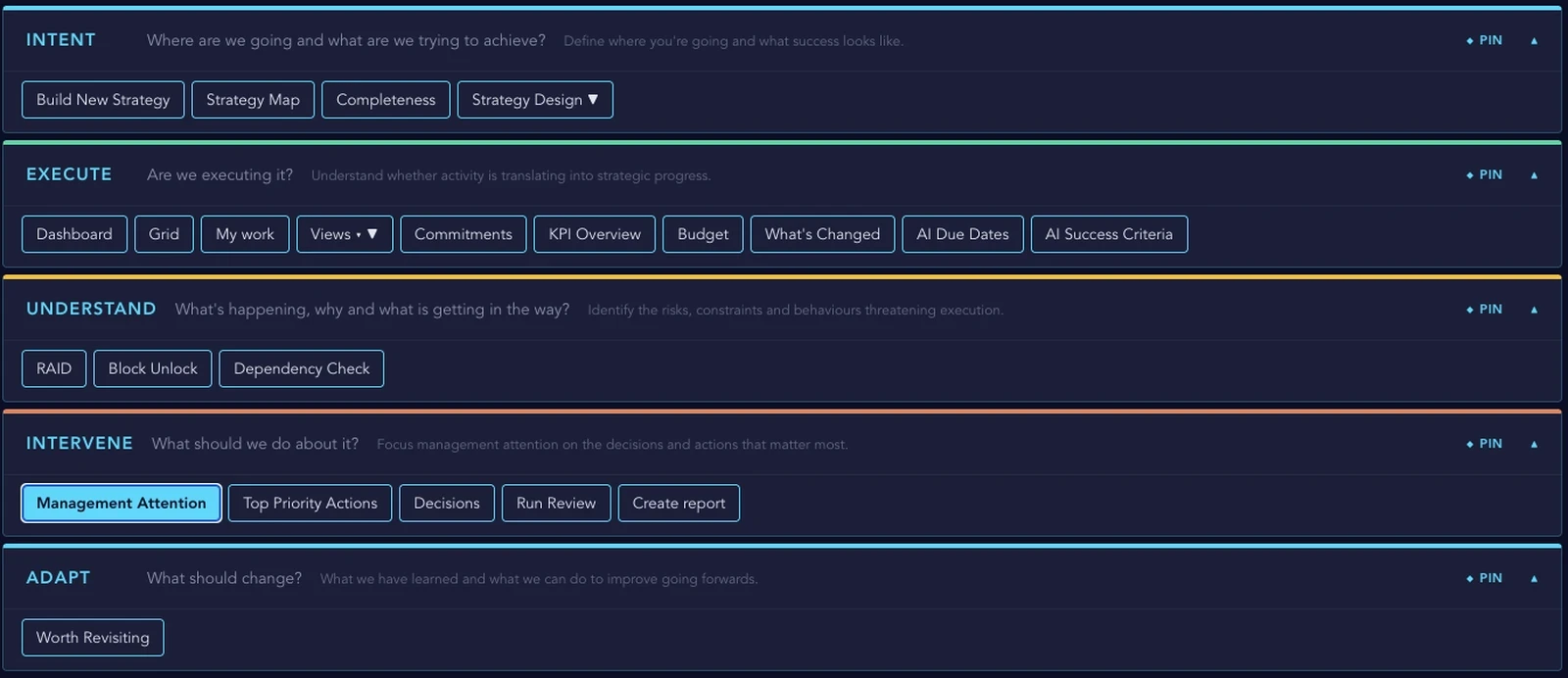 StratStar's five stages: INTENT, EXECUTE, UNDERSTAND, INTERVENE and ADAPT, each with its question and its pages.